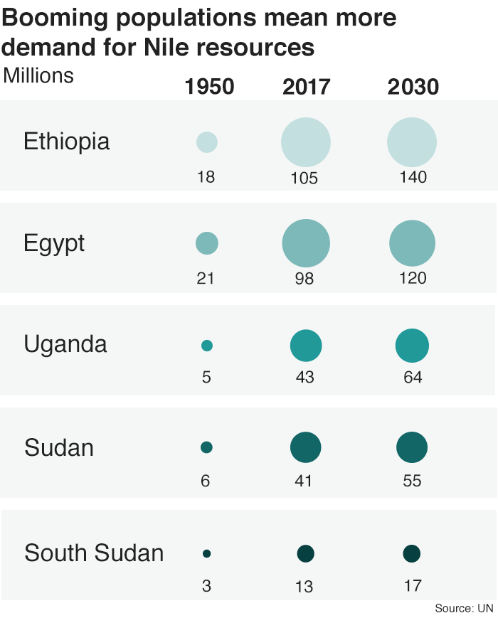 Nile population (3)